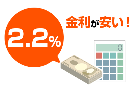 金利が安い